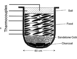Diagram of a reconstructed pit hearth