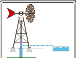 The Water-Pumping Windmill System