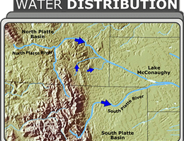Water Distribution