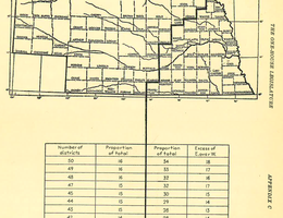 Relative Distribution of Representation between Eastern and Western Sections of Nebraska, 1935
