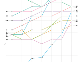 Two Decades of Polarization in American State Legislatures