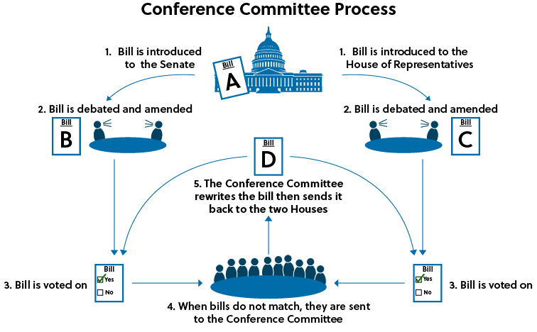 Conference Committee Graphic